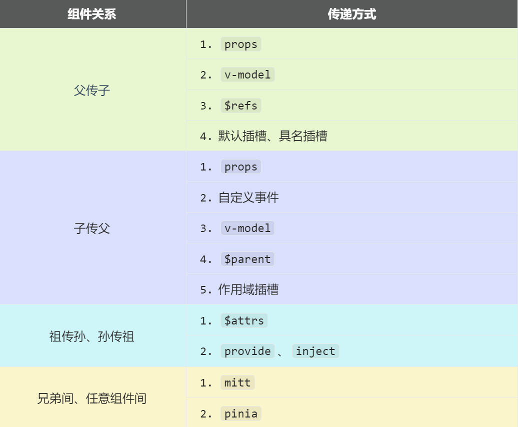 常见搭配形式